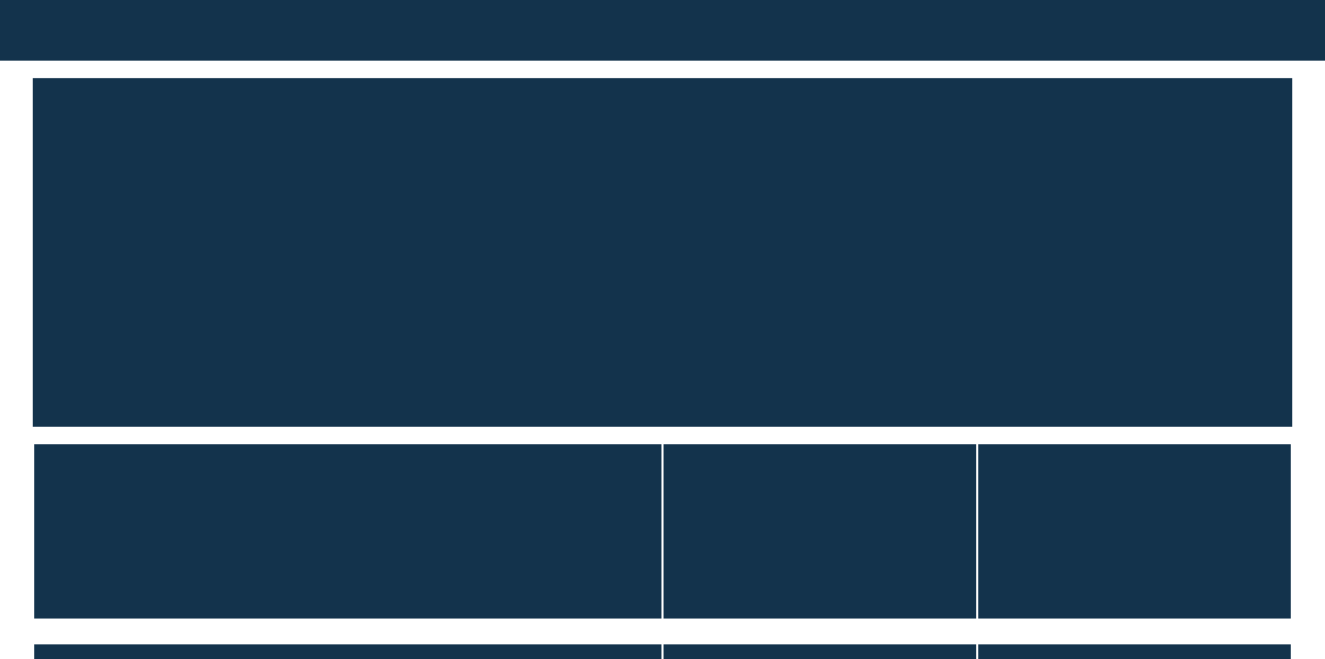 Template advanced Grid